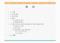 [광고언어] 음성광고언어의 발화구조와 발화유형-2