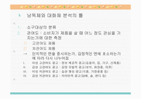 [광고언어] 음성광고언어의 발화구조와 발화유형-5