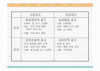 [광고언어] 음성광고언어의 발화구조와 발화유형-6