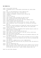 [서양문화사] 링컨과 노예해방-3