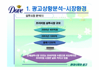 [광고기획서] 도브 광고기획서-3