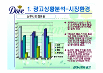 [광고기획서] 도브 광고기획서-5