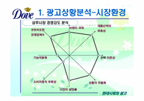 [광고기획서] 도브 광고기획서-6