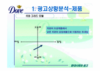 [광고기획서] 도브 광고기획서-11