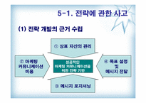 마케팅커뮤니케이션전략수립-3
