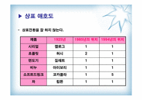 마케팅커뮤니케이션전략수립-7