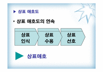 마케팅커뮤니케이션전략수립-8