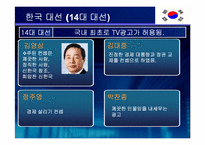 [정치광고] 대선광고분석-19
