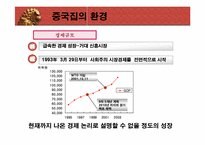 [국제광고] 세계광고시장 중국분석-12