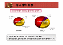 [국제광고] 세계광고시장 중국분석-17
