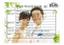[PPL] 영상매체속의 간접광고-5