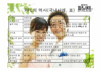 [PPL] 영상매체속의 간접광고-7