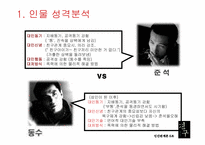[인간관계론] 영화 `친구` 분석-11