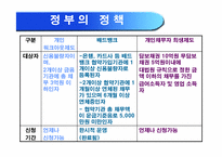 [행정] 개인신용불량자의 신용회복을 위한 정부제도의 실효성과 개선방안 연구-12