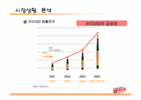 [광고전략] `비타500` 광고전략분석-6