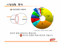 [광고전략] `비타500` 광고전략분석-10