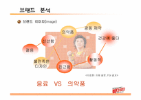 [광고전략] `비타500` 광고전략분석-15