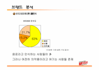 [광고전략] `비타500` 광고전략분석-16
