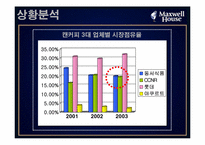 [광고] 캔맥스웰하우스 광고기획서-5