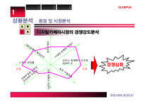 [광고기획서] 올림푸스(OLYMPUS)광고기획서-6