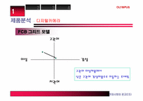 [광고기획서] 올림푸스(OLYMPUS)광고기획서-14