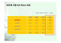 [광고전략] 농심햅쌀밥 매체전략-15