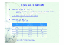 [광고전략] 농심햅쌀밥 매체전략-20