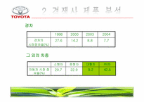 [광고학] 도요타 프리우스 광고전략-10