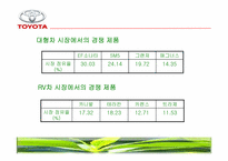 [광고학] 도요타 프리우스 광고전략-12