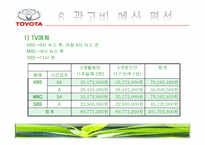 [광고학] 도요타 프리우스 광고전략-20