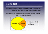 [광고전략] 광동제약 `비타500`- BL 향상과 매출상승을 위한 전략-5