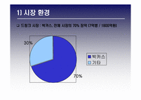 [광고전략] 광동제약 `비타500`- BL 향상과 매출상승을 위한 전략-7