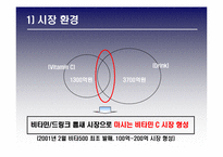 [광고전략] 광동제약 `비타500`- BL 향상과 매출상승을 위한 전략-9