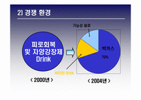 [광고전략] 광동제약 `비타500`- BL 향상과 매출상승을 위한 전략-11