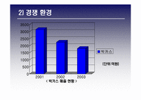 [광고전략] 광동제약 `비타500`- BL 향상과 매출상승을 위한 전략-13