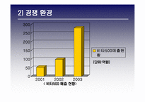 [광고전략] 광동제약 `비타500`- BL 향상과 매출상승을 위한 전략-14