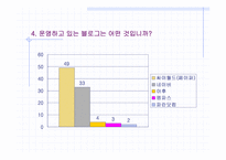 [멀티미디어] 블로그에 대해서-15
