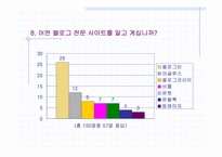 [멀티미디어] 블로그에 대해서-19