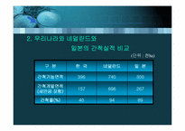 [환경행정론] 새만금사업에 관한 갈등연구-12