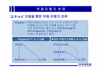 한국행정의 부패-6