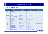 한국행정의 부패-7