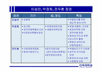 한국행정의 부패-9
