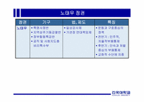 한국행정의 부패-10