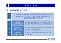 한국행정의 부패-18