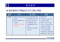 한국행정의 부패-20