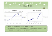 [광고론] 삼성카드 브랜드광고전략-3
