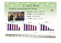 [광고론] 삼성카드 브랜드광고전략-11