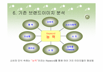 [광고론] 삼성카드 브랜드광고전략-19