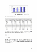 [광고기획서] 맥스웰하우스 캔커피 광고기획서-6