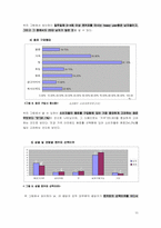 [광고기획서] 맥스웰하우스 캔커피 광고기획서-10